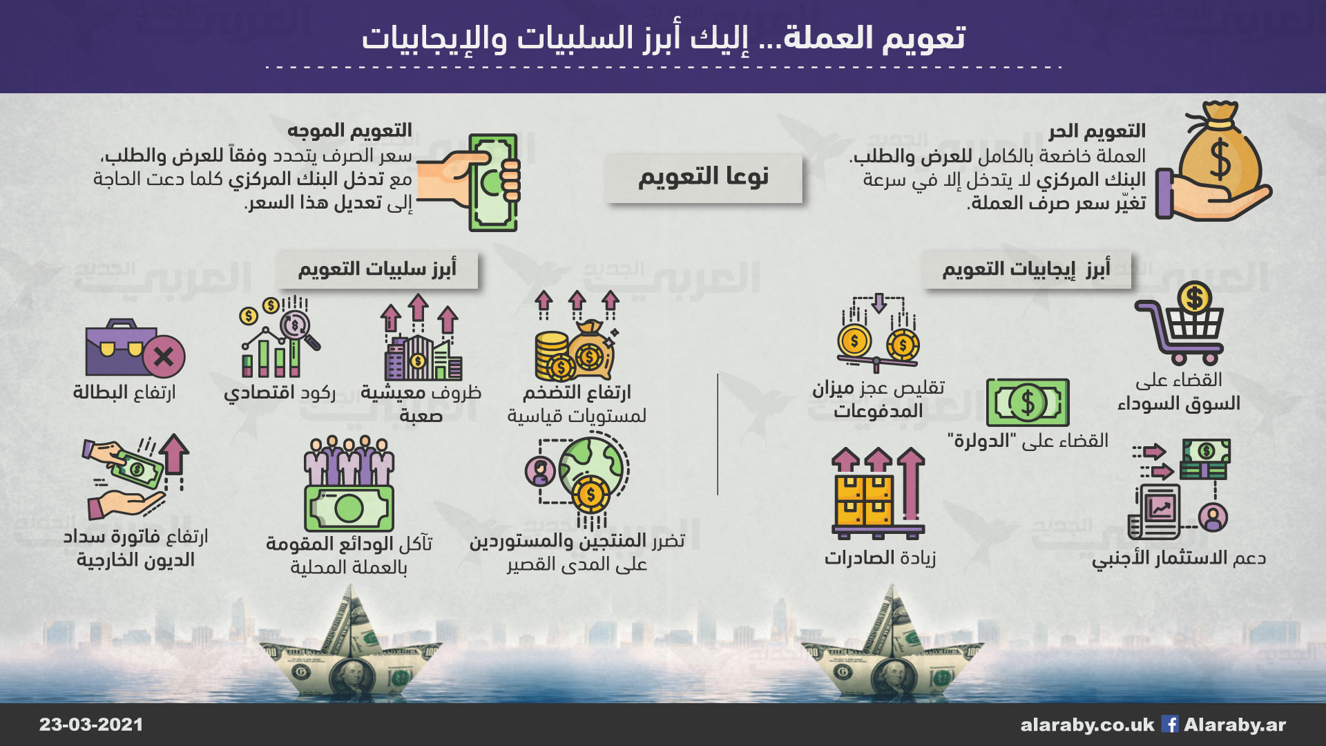 تعويم العملة... إليك أبرز السلبيات والإيجابيات