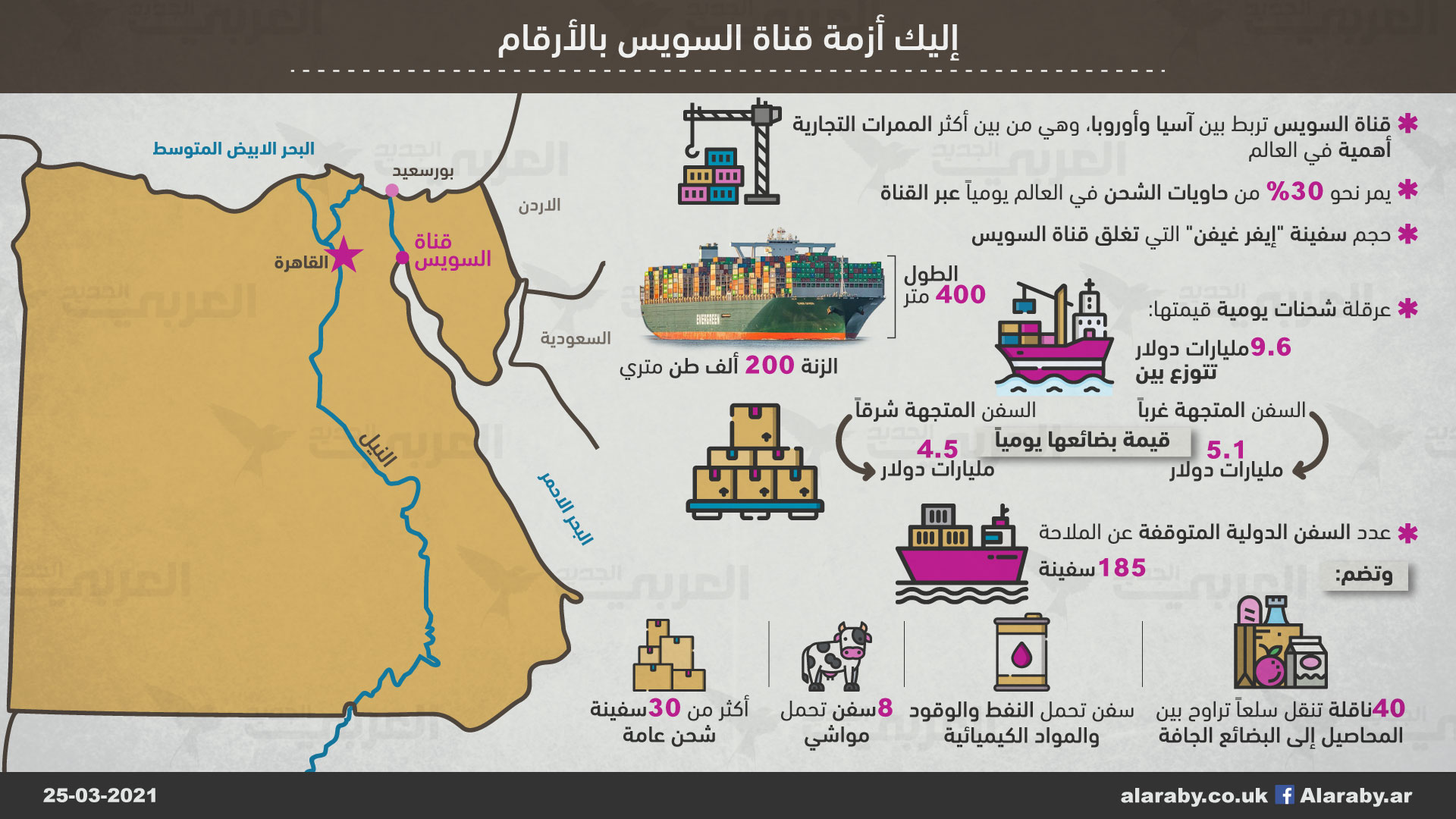 إليك أزمة قناة السويس بالأرقام