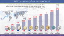 أكثر 10 عملات استقراراً في العالم خلال 2023