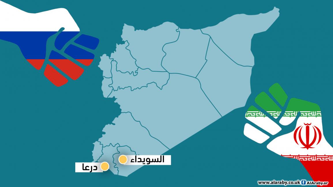 إيران وروسيا