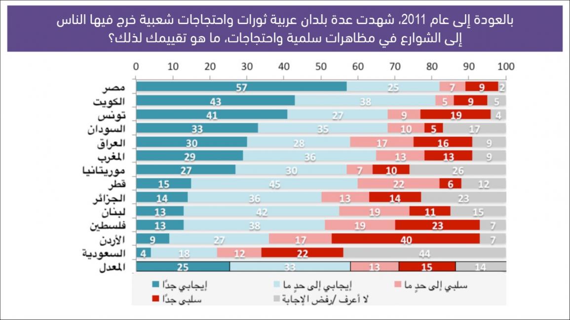 المؤشر العربي