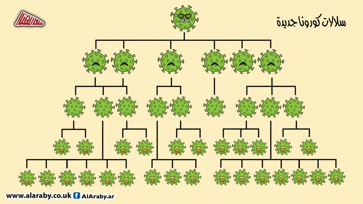 كاريكاتير سلالات كورونا / المهندي