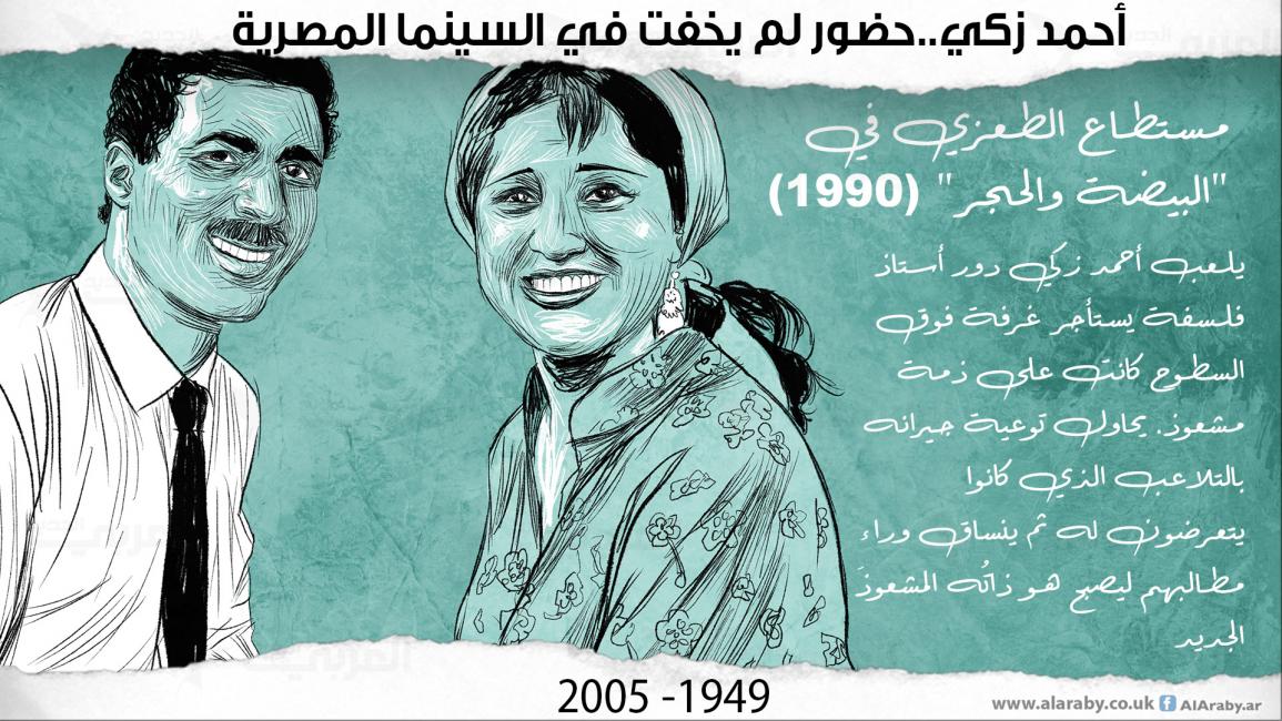 أحمد زكي..حضور لم يخفت في السينما المصرية (1949- 2005)