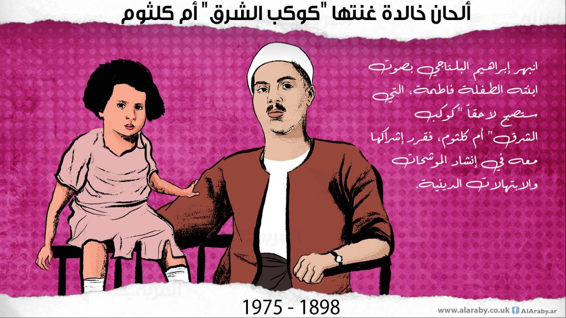 ألحان خالدة غنتها "كوكب الشرق" أم كلثوم (1898 - 1975)