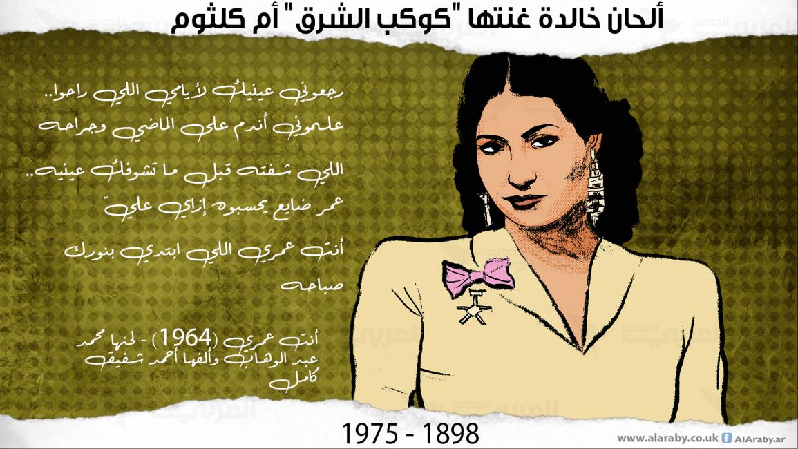 ألحان خالدة غنتها "كوكب الشرق" أم كلثوم (1898 - 1975)