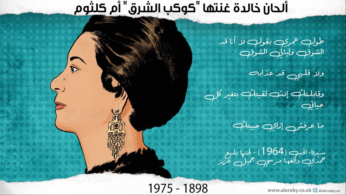 ألحان خالدة غنتها "كوكب الشرق" أم كلثوم (1898 - 1975)