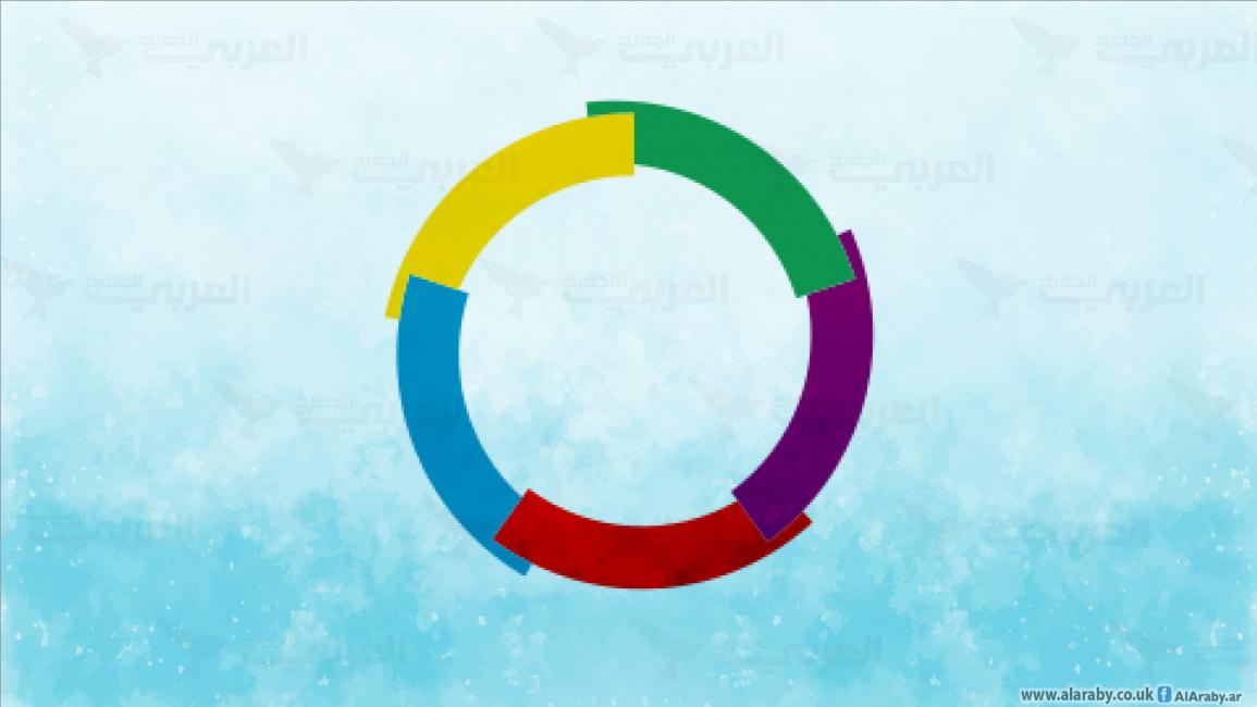 مقالات الفرنكوفونية