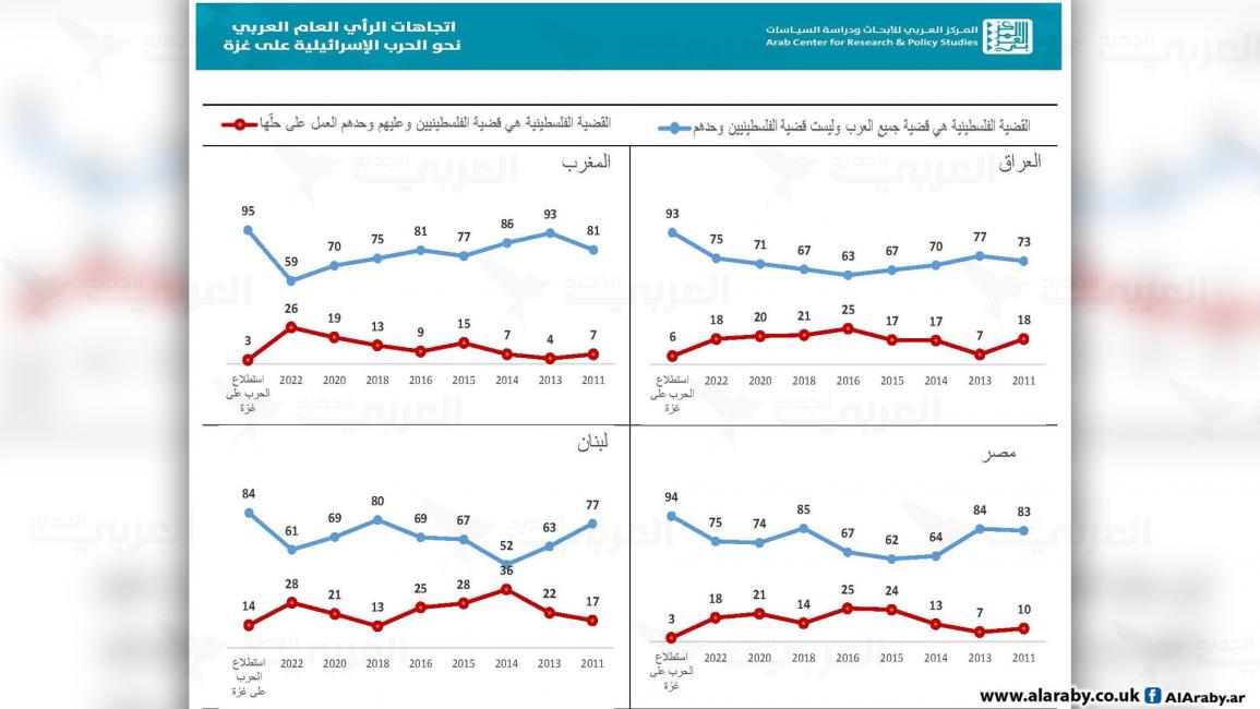 استطلاع