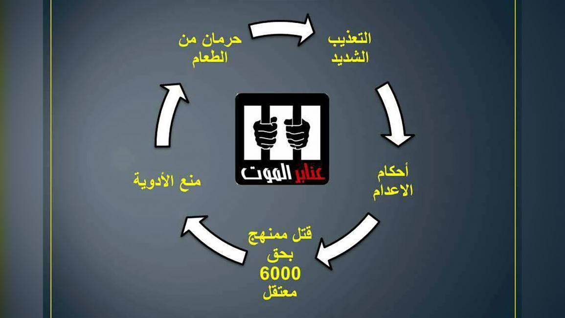 عنابر الموت