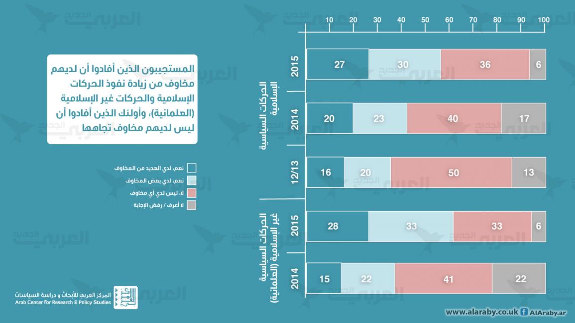 مؤشر العربي - 3