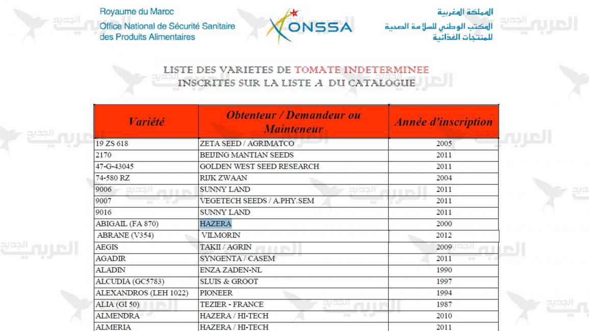 وثائق المغرب