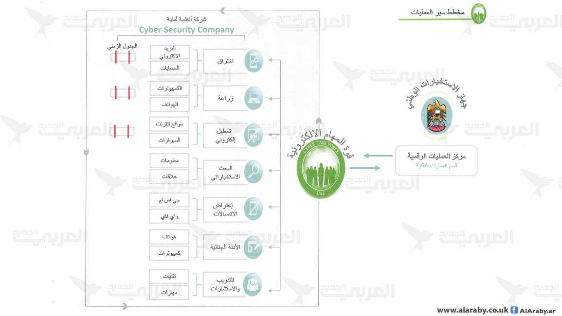 ​وثائق التجسس5