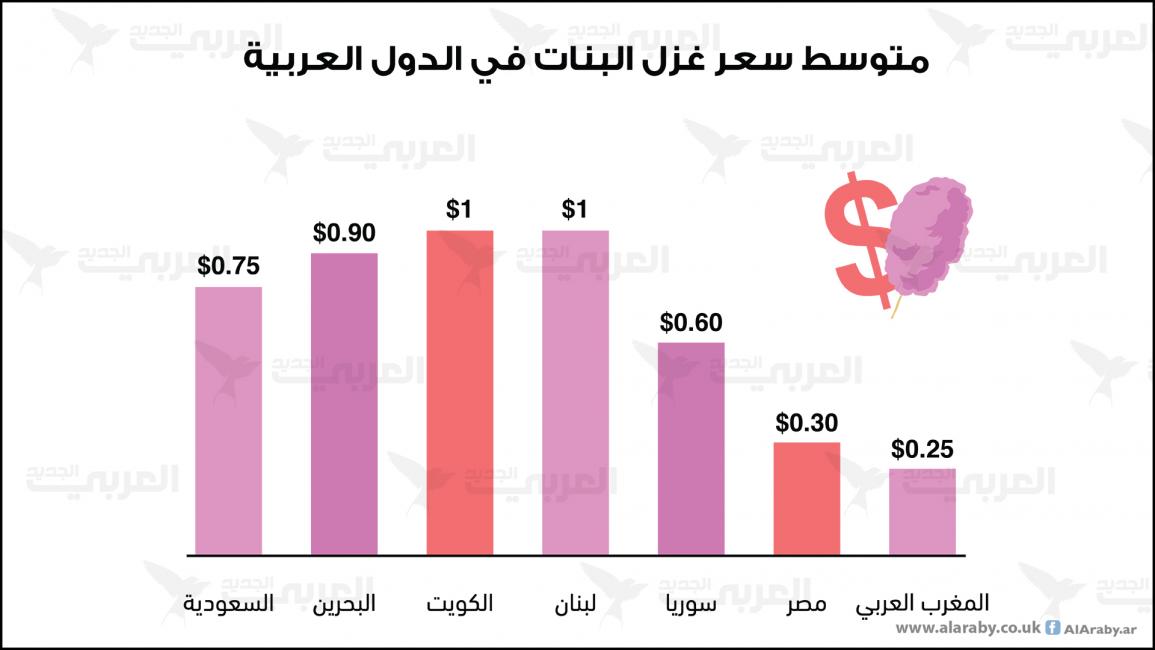 غزل البنات