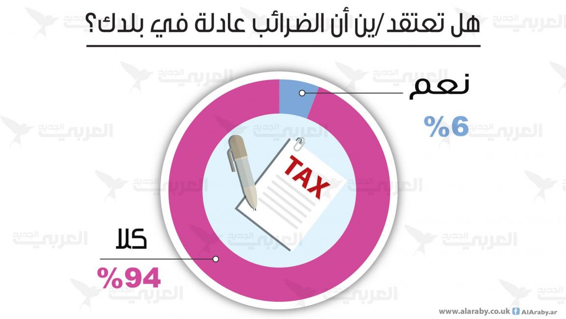 ضرائب / ملحق الاقتصاد / 1-2-2016