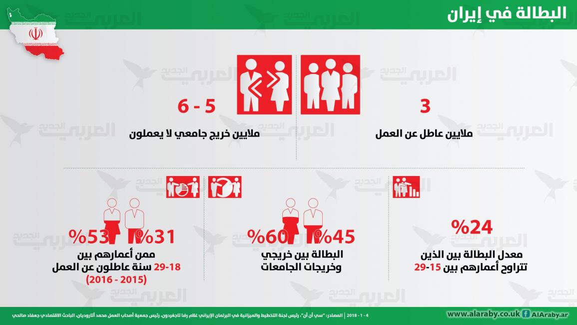 إنفوغراف إيران