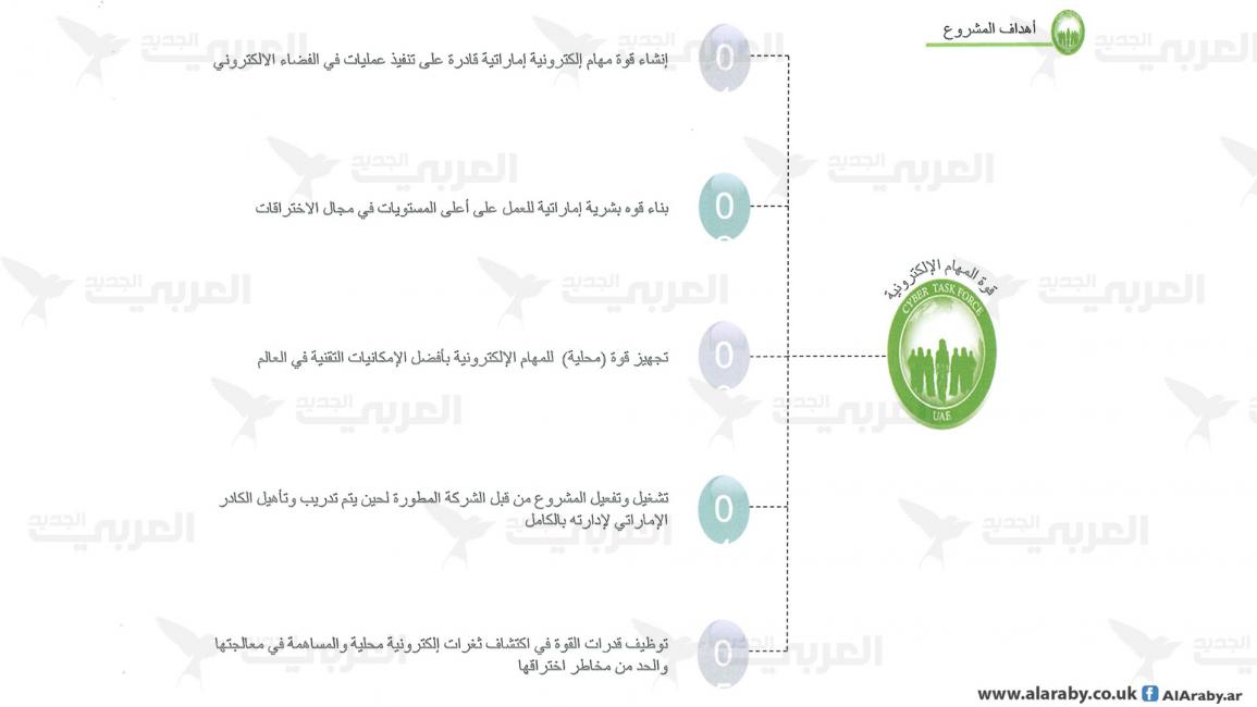 ​وثائق التجسس10