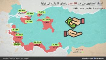 المحتالون يستغلون ثغرات للتلاعب بسوق العقارات 