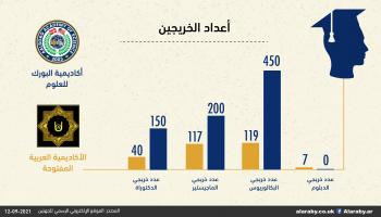 أكاديميات السويد 5