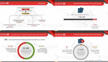 الكشف عن أرقام وطنية غير صحيحة 