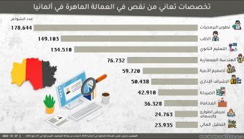 نقص التخصصات