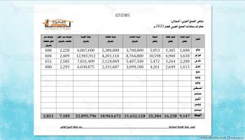 صادرات الصمغ العربي للثلث الأول من عام 2022