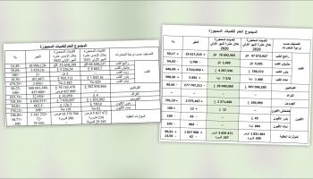 تزايد انتشار المخدرات خلال الأعوام من 2019 حتى 2022 