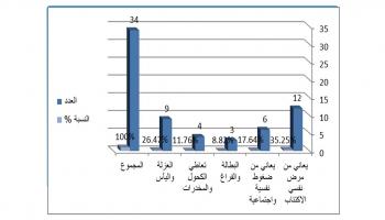 إعداد وحدة البحوث الاجتماعية في مكتب العلاقات العامة بمديرية أمن طرابلس 