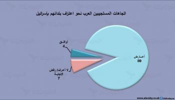 استطلاع