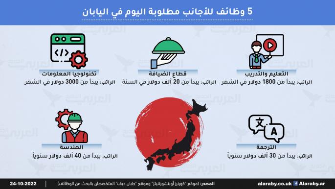 5 وظائف للأجانب مطلوبة اليوم في اليابان