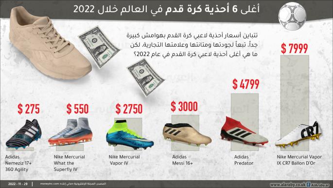 أغلى 6 أحذية كرة قدم في العالم خلال 2022