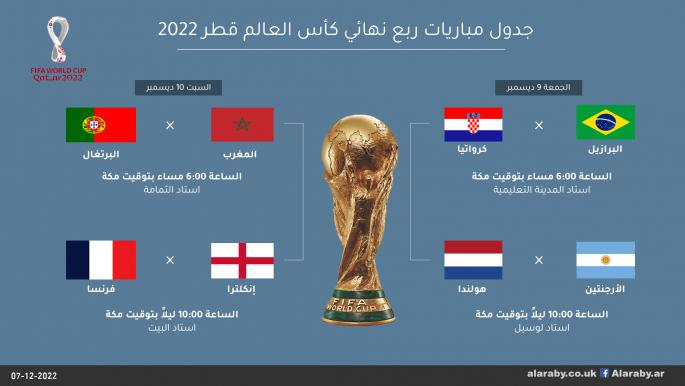 جدول مباريات ربع نهائي كأس العالم قطر 2022