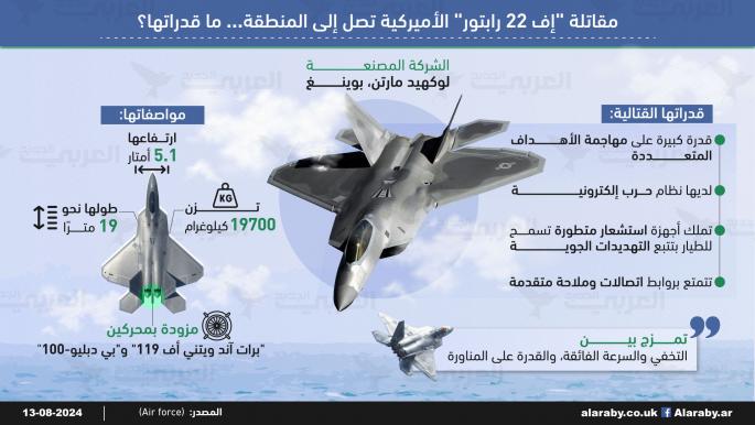 مقاتلة "إف 22 رابتور" الأميركية تصل إلى المنطقة