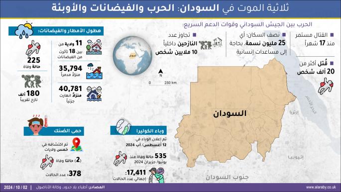 ثلاثية الموت في السودان: الحرب والفيضانات والأوبئة