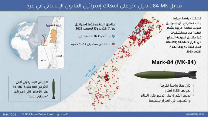 قنابل MK-84.. دليل آخر على انتهاك إسرائيل القانون الإنساني في غزة