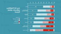 مؤشر العربي - 6