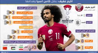 أكرم عفيف: بطل كأس آسيا وهدافها